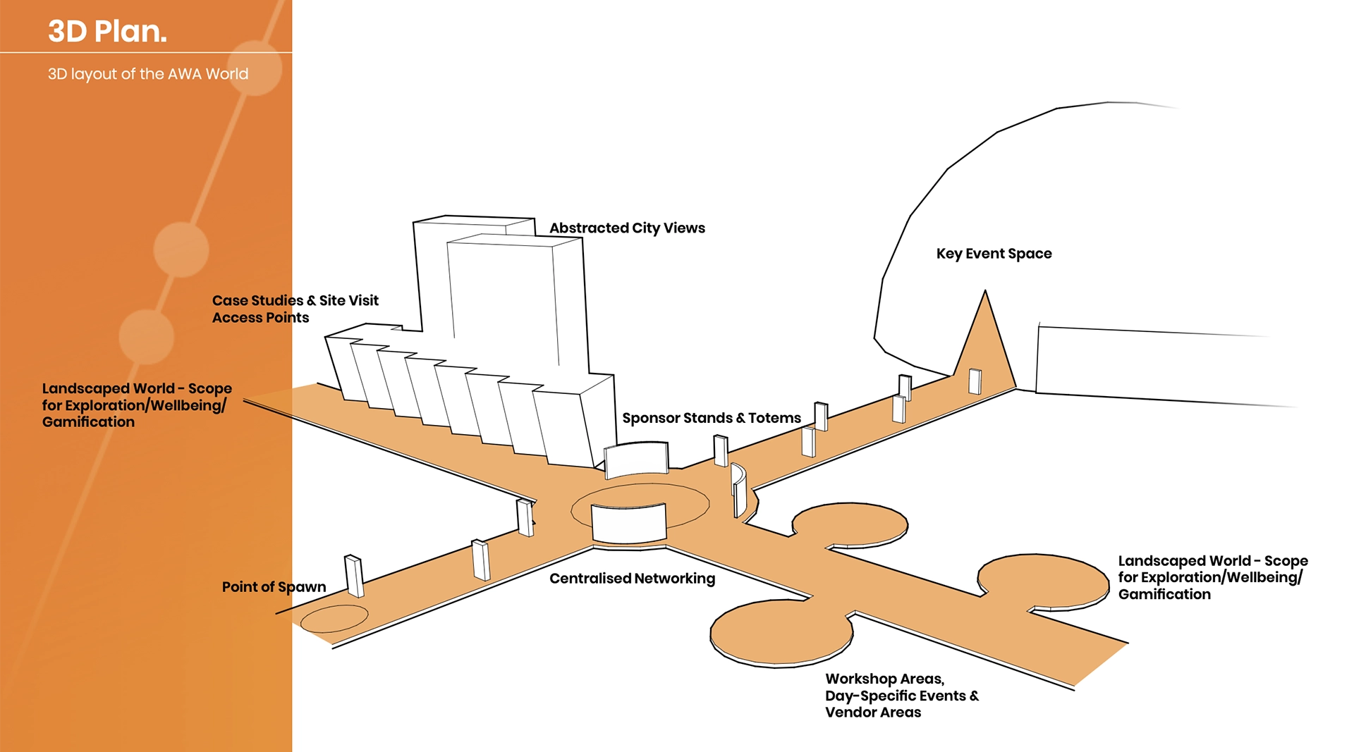 Concept plan of the AWA 3D world with event, networking and workshop zones