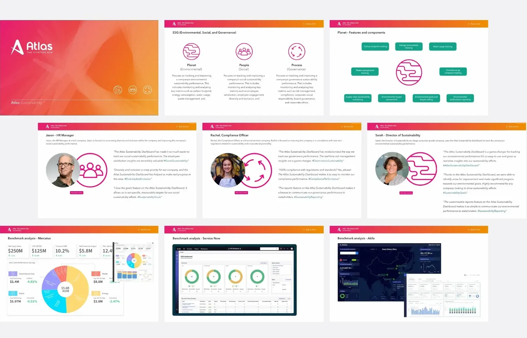 Personas, benchmark analysis and platform features for the sustainability product
