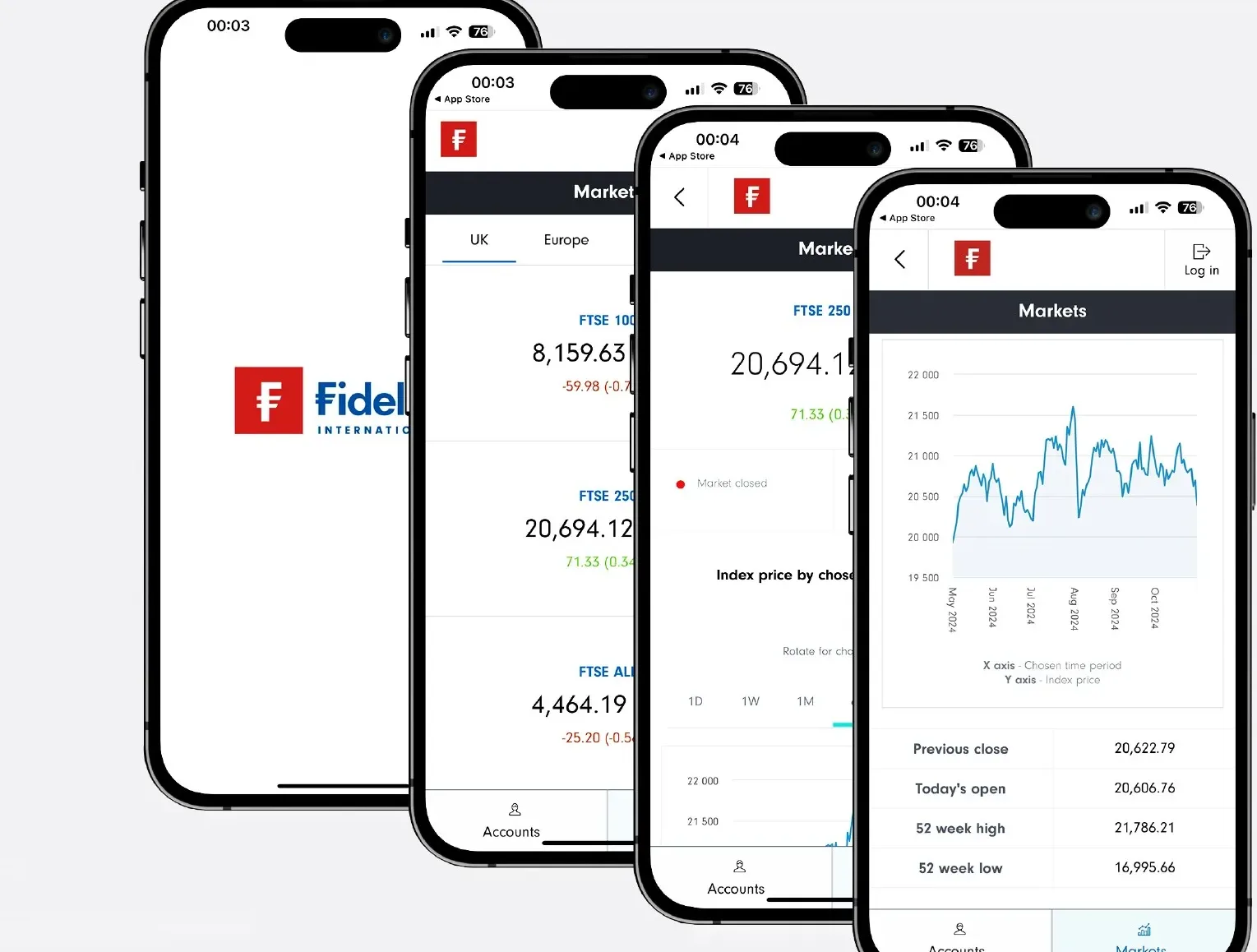 Fidelity app screens showing FTSE market data
